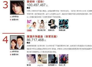 娱乐吃瓜酱推荐歌曲,盘点年度必听神曲，让你的耳朵跟着音乐狂欢！