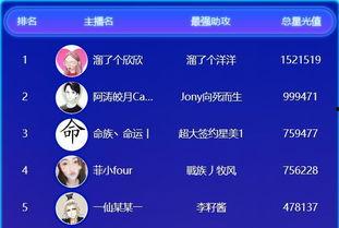娱乐吃瓜账号名字大全霸气,揭秘娱乐圈风云变幻